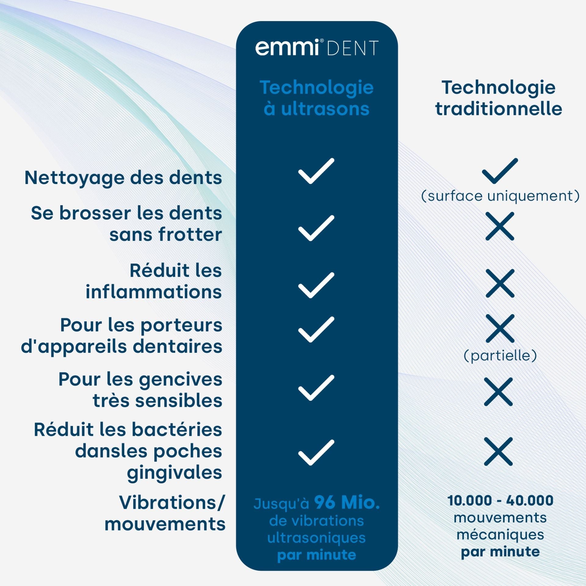 Brosse à dents à ultrasons Slim