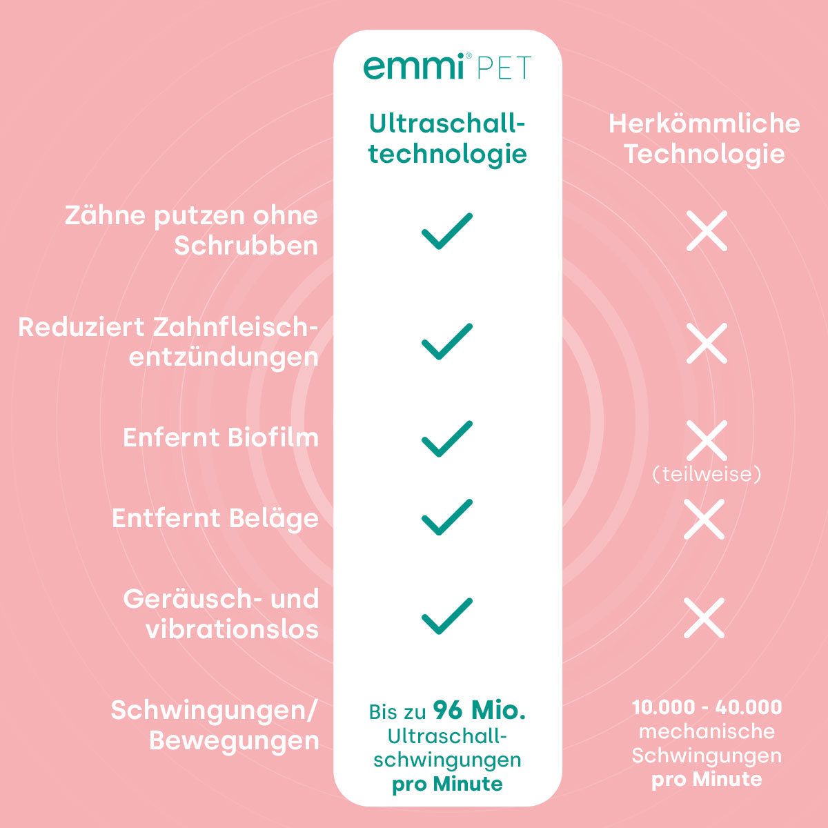 emmi-pet 2.0 Set giornaliero