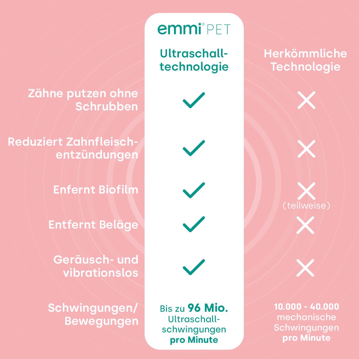 18262-Emmi-pet Basis Set 2. 0 Limited Rose