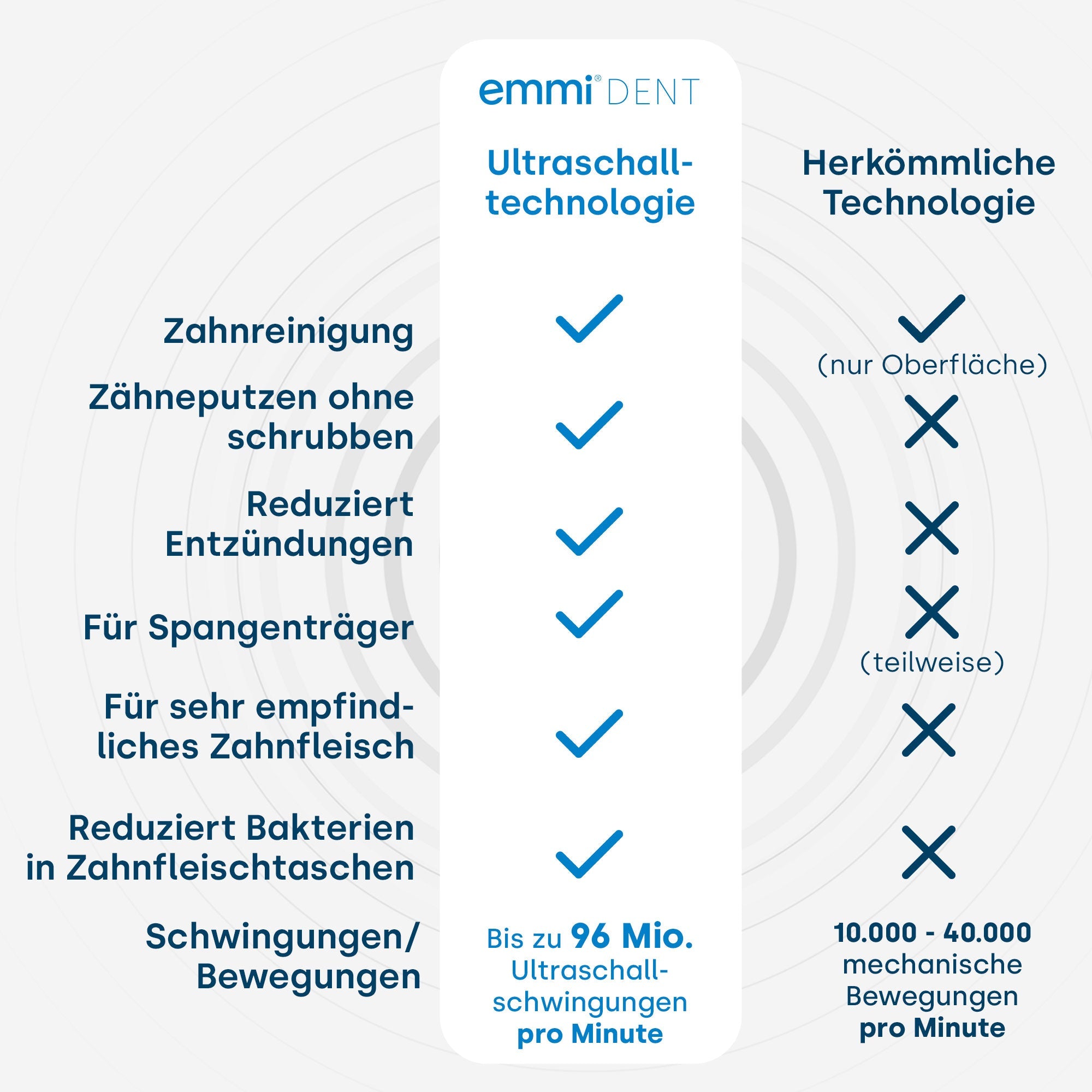 Ultraschallzahnbürste Platinum